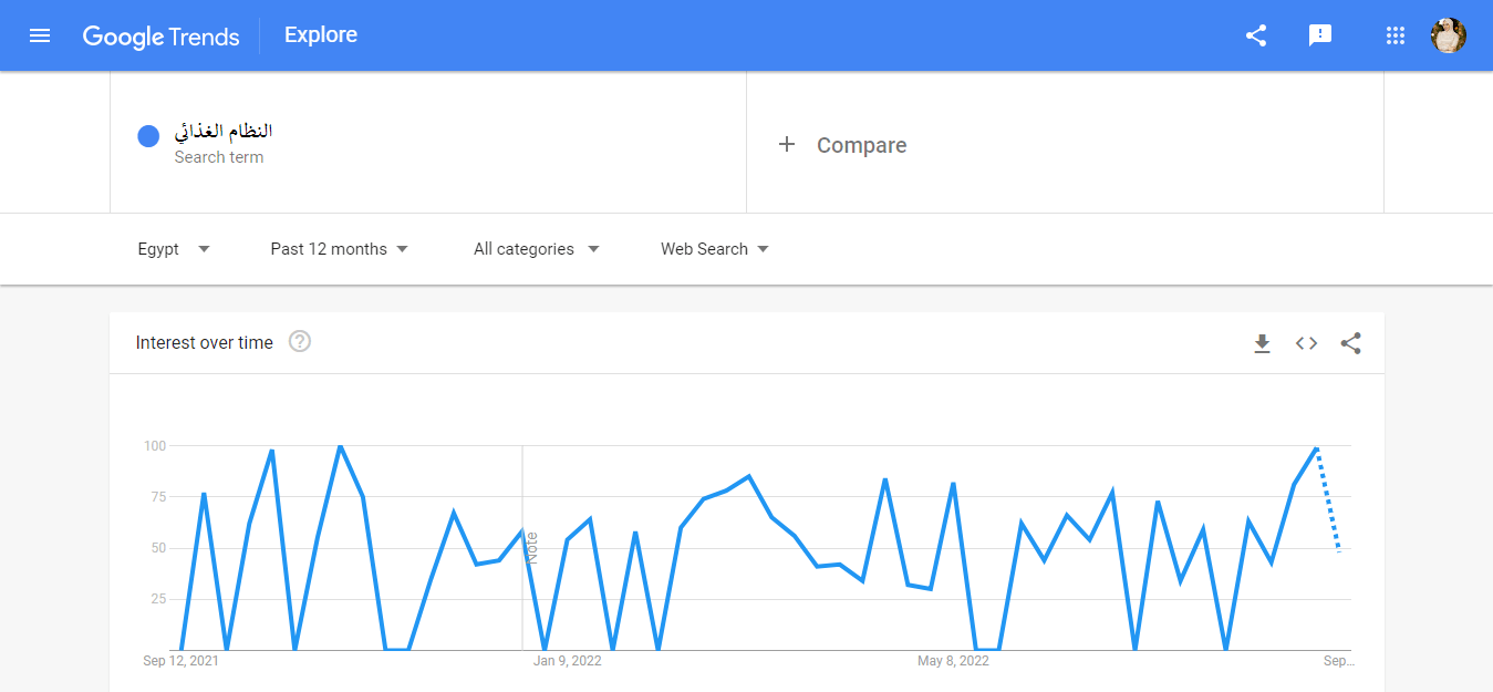 مؤشرات جوجل Google Trends