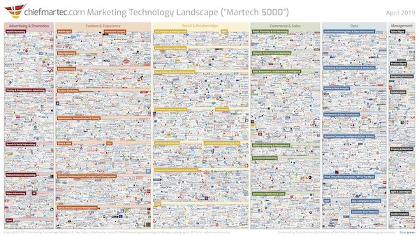 خريطة موسوعية  عن تكنولوجيا التسويق Marketing technology -