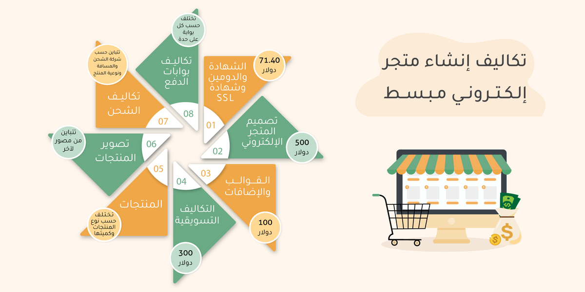 تكاليف إنشاء متجر إلكتروني مبسط