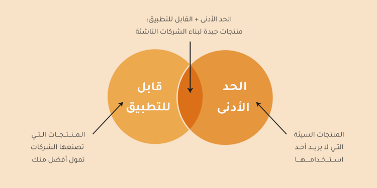 استهداف الحد الأدنى