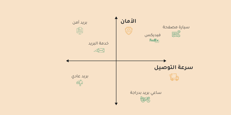البحث عن أقصي الحدود في التسويق
