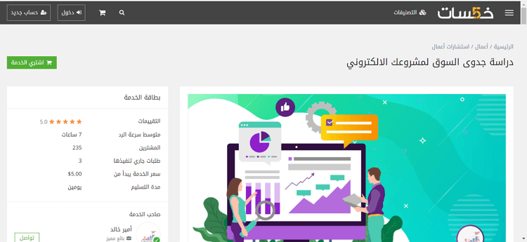 دراسة الجدوى لمشروع مطعم