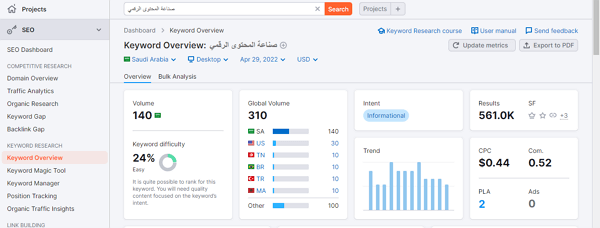 أداة SEMRUSH
