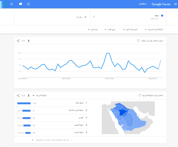 استكشاف حجم البحث عن كلمة داخل السعودية عبر أداة مؤشرات Google
