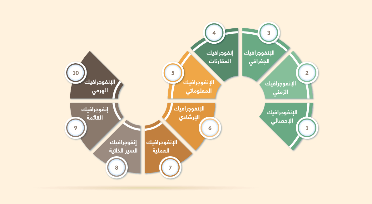 دليلك إلى تصميم انفوجرافيك احترافي خطوة بخطوة مدونة خمسات