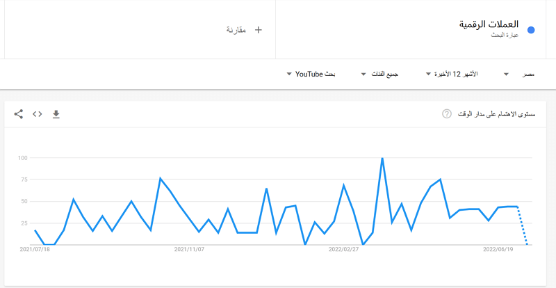 استخدام أداة جوجل تريند Google Trends