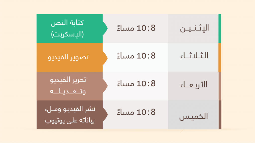 جدول نشر اليوتيوب