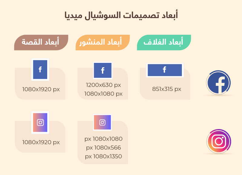 أبعاد تصميمات السوشيال ميديا