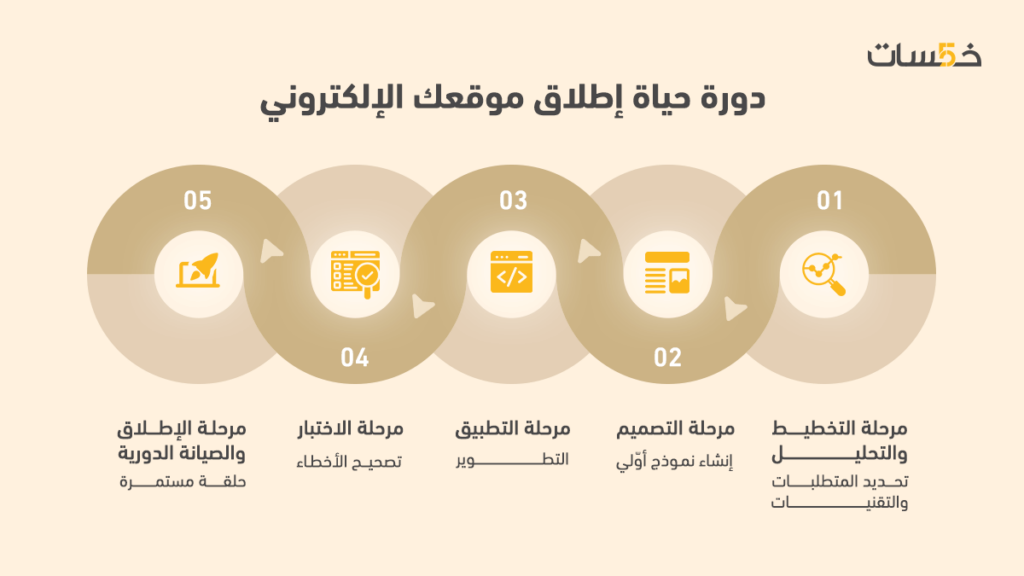 دورة حياة موقعك الإلكتروني